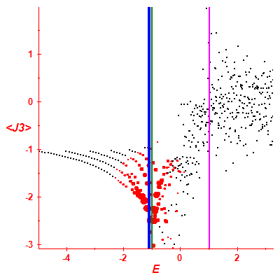 Peres lattice <J3>